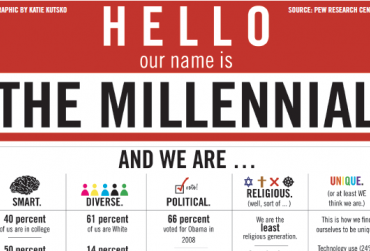 millenial badge