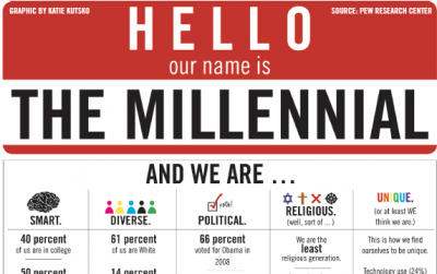 millenial badge